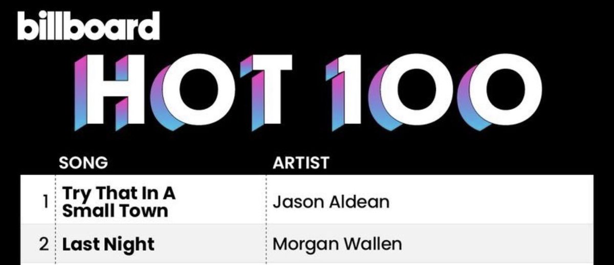 MichaelMoore_7's tweet photo. So apparently all you have to do to get a number one single in America is to be a racist POS 🤷🏼‍♂️ https://t.co/XGbt6Cc2Nb