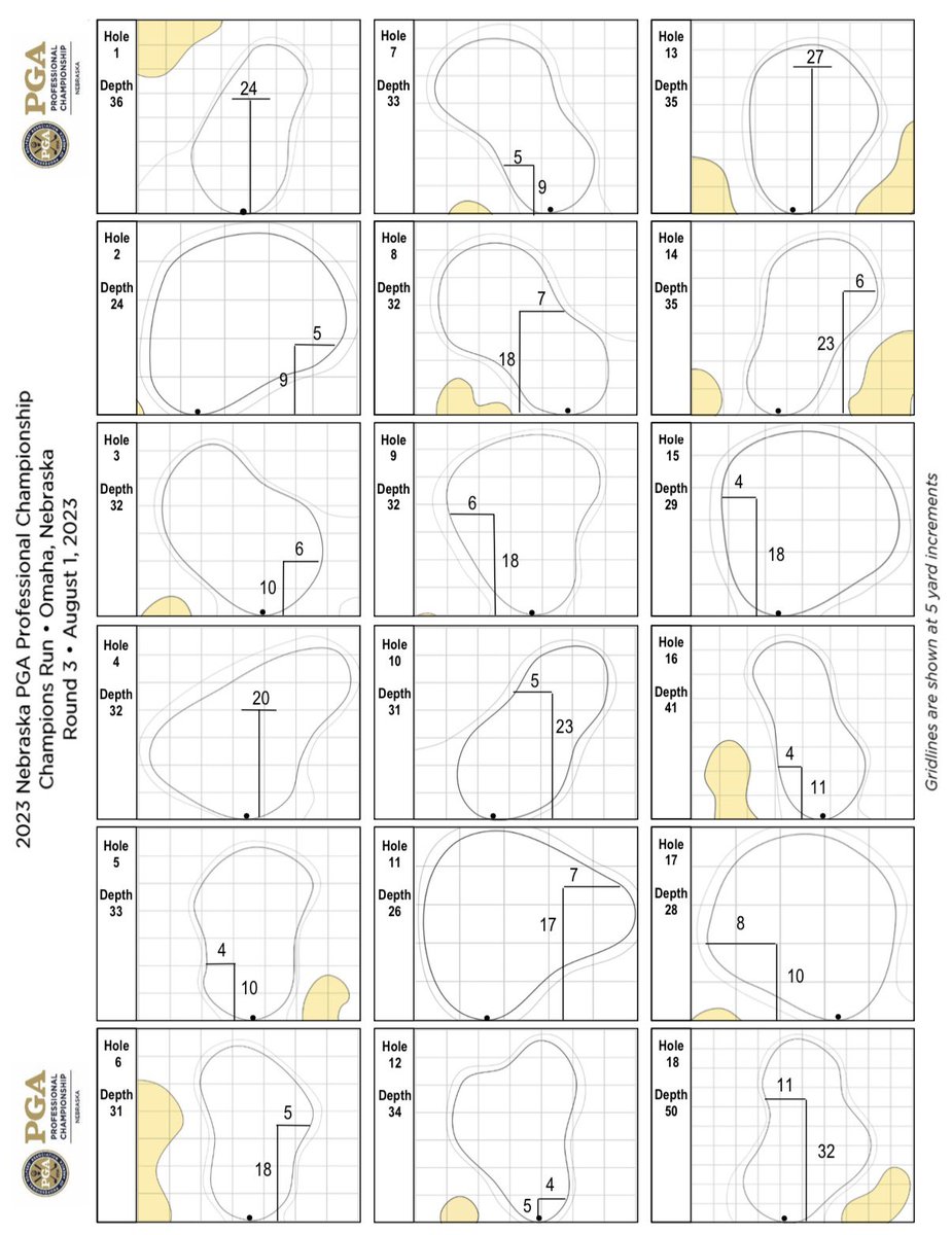 NebraskaPGA's tweet image. Final Round Hole Locations 🕳️ 

#SectionChamp | @Championsomaha