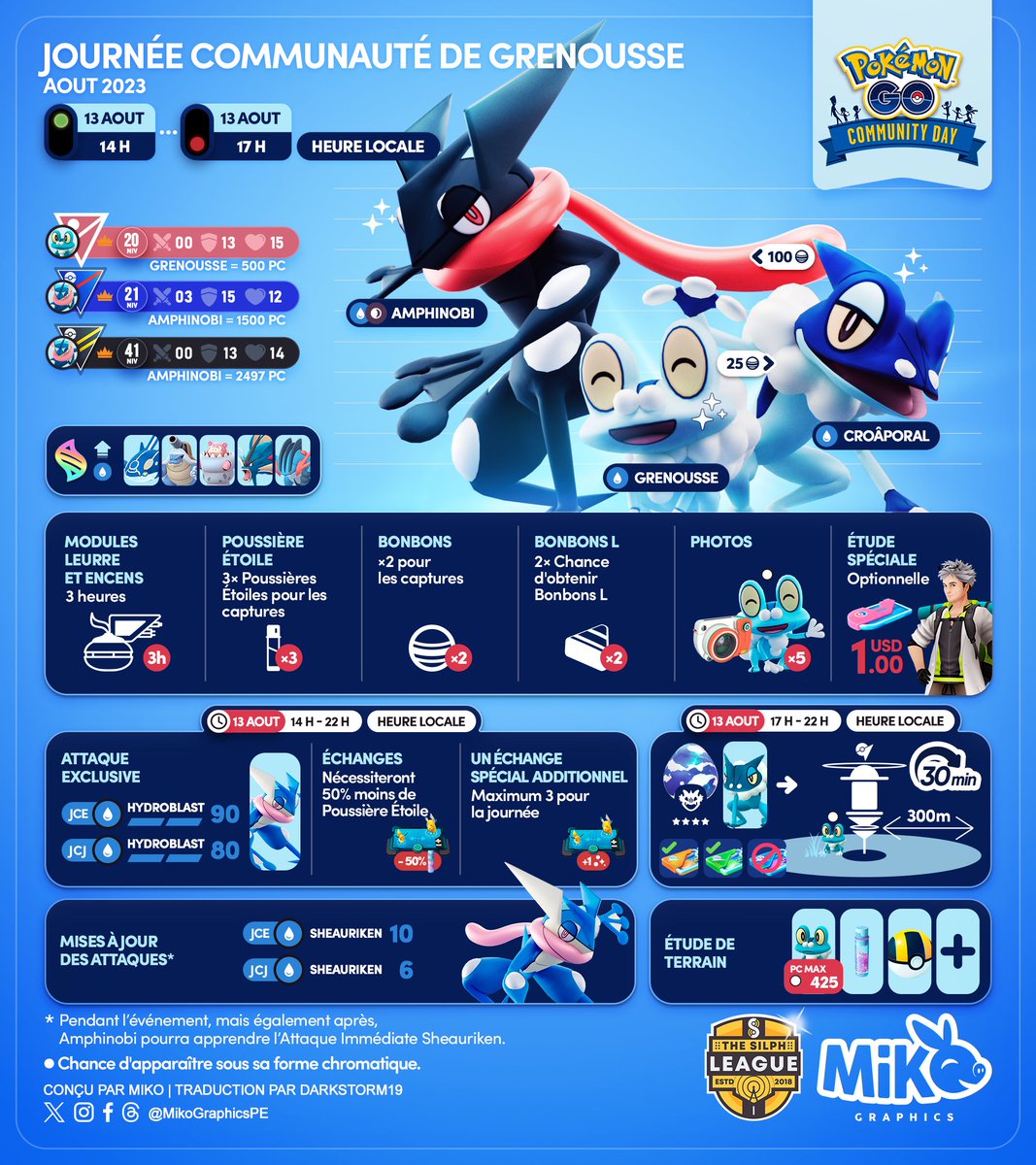 MikoGraphicsPE's tweet photo. 🇺🇸🇪🇸🇫🇷
August Community Day
⭐️ #Froakie #Grenousse
🗓️ August 13
🕑 2:00 PM - 5:00 PM, local time

#PokemonGO #PokemonGOApp #MikoGraphics #TSR https://t.co/eKsSa4KRCb