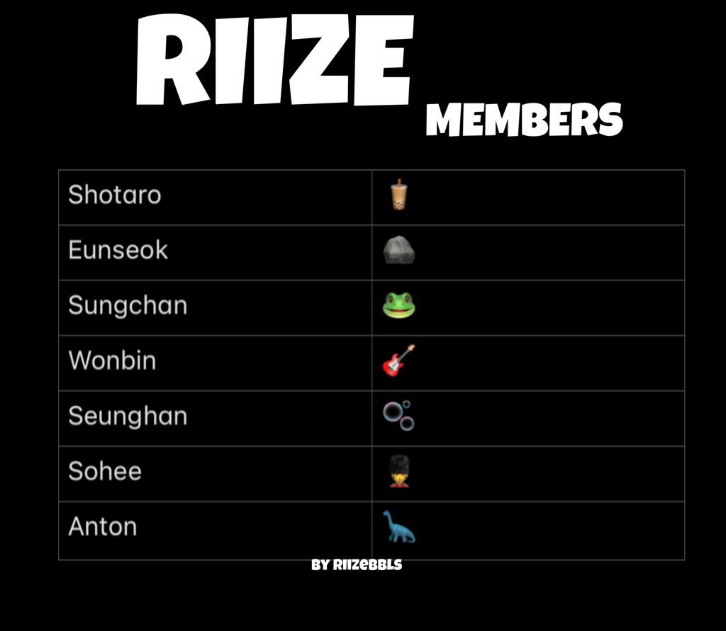 #RIIZE profiles