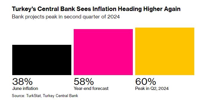 middleeast's tweet image. The rally in Turkey’s hard-currency bonds is under threat trib.al/OiBuOv2