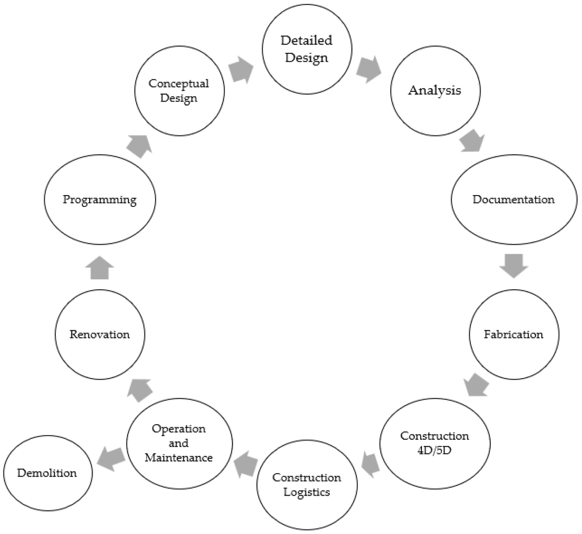 Sensors_MDPI's tweet image. #mostview 
Enhancing the MEP Coordination Process with BIM Technology and Management Strategies
mdpi.com/1424-8220/22/1…
#BuildingInformationModeling #MEPServices #MachineLearning #ManagementStrategies
