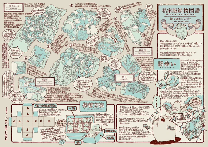 【私家版鉱物図譜】

鉱物集めが10代の頃からの細々とした趣味です。
いつか行ってみたいな東京ミネラルショー。
・

ちなみに私の鉱物に関する知識は高校の地学以下です。
この雑記ペーパーの内容も話半分、調べ物のスタート地点、っくらいに捉えて、読み物として楽しんでいただけると幸いです。 