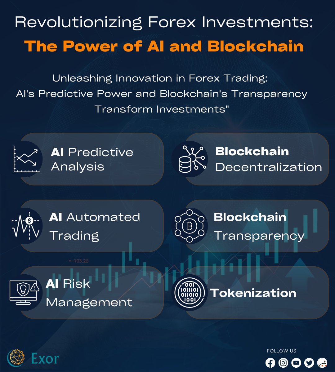 Experience the future of Forex investments with AI and blockchain technology. Unlock potential, optimize strategies, and stay ahead in the market with Exor Company. Revolutionize your trading journey. 

#ForexInvestments #AIandBlockchain #ExorCompany