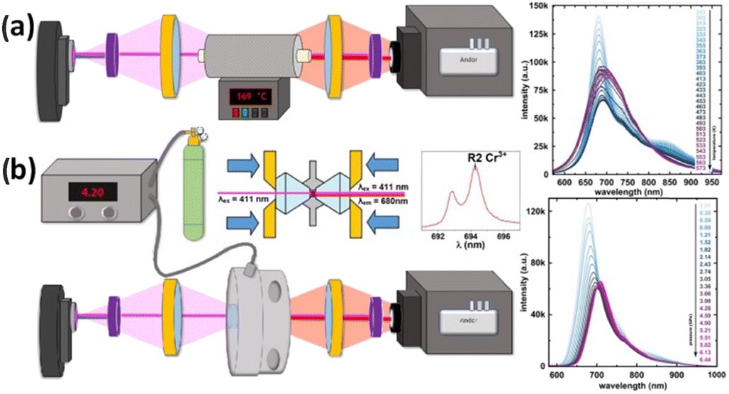 Katrusiak Group tweet media