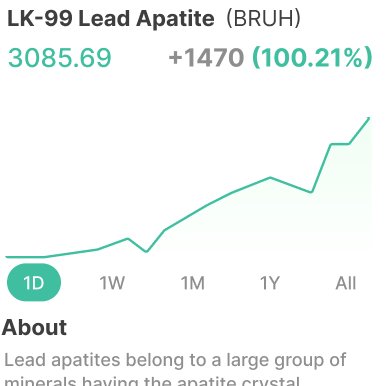 Its Happening!
 major #LK99 news today.

1. successfully verification and synthesis of LK-99 crystal from a university team in China.

2. validating computer simulations of the underlying lead apatite superconducting material.

Price doubled overnight! 100%