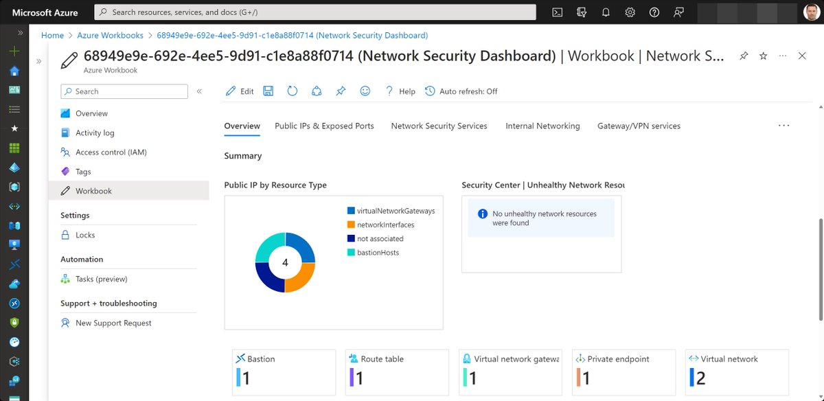 wmatthyssen's tweet photo. ๐ก Network Security Dashboard for Microsoft Defender for Cloud
โก๏ธ It provides you with a unified view and full visibility into your network security and networking resources
๐ https://t.co/QhGjmKVL2n
#Microsoft #MicrosoftDefender #Azure #Cloud #Security #AzSec #SecOps https://t.co/DRKojOPhka