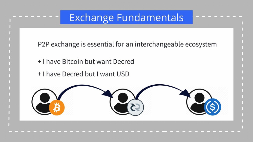 cypherpunktimes's tweet photo. DCRDEX P2P exchange using Atomic Swap Technology is HERE!.

Read more 👉 https://t.co/aVn3tyUTvC

#DCRDEX #AtomicSwapTechnology #Decred #dcr #CryptoNews #Crypto https://t.co/l2S4pUt7f1