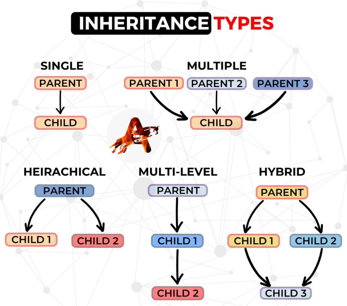 Inheritance types
............. 
#inheritancetypes, #inheritancelaw, #inheritancerights, #inheritancetax, #inheritanceplanning, #familyinheritance, #estateplanning, #inheritancelaws, #inheritancedisputes, #inheritancetrusts