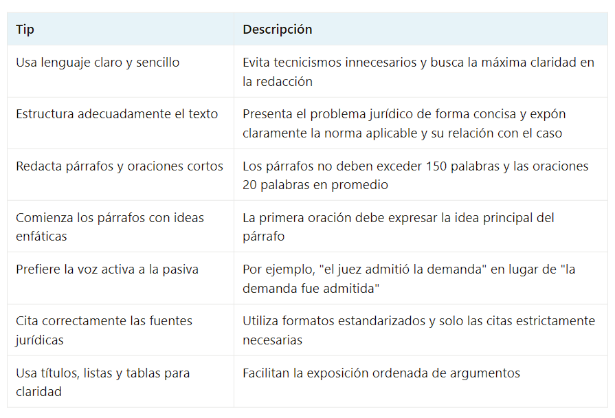 argumentderecho's tweet photo. Consejos para mejorar la redacción jurídica basados en el "Manual de escritura jurídica" (Agencia Nacional de Defensa Jurídica del Estado, 2019) https://t.co/dRZBfw7h4X