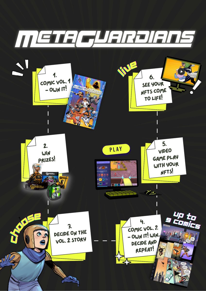Giveaway 🎉 

MetaGuardians, a Superhero IP managed by a $5B rev company, is minting The Nexus, the first comic of their series of interactive comic books. 

To celebrate their launch, I've partnered to give away 2 NFTs: 1 Guardian and 1 Villain 👇 

Mint link: