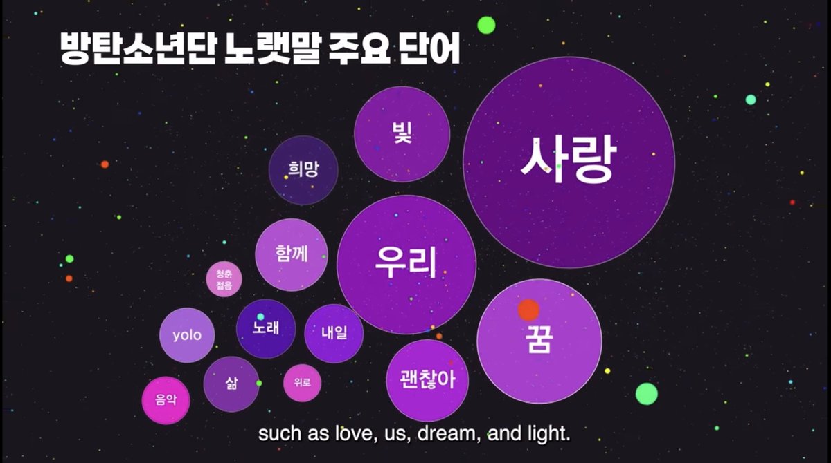 Apparently these are frequently used words in Bangtan’s songs 

사랑 — love
우리 — us
꿈 — dream
빛 — light 
괜찮아 — It’s ok 
함께 — together
희망 — hope
내일 — tomorrow
노래 — song
삶 — life 

youtu.be/Gljy5BqiPRg