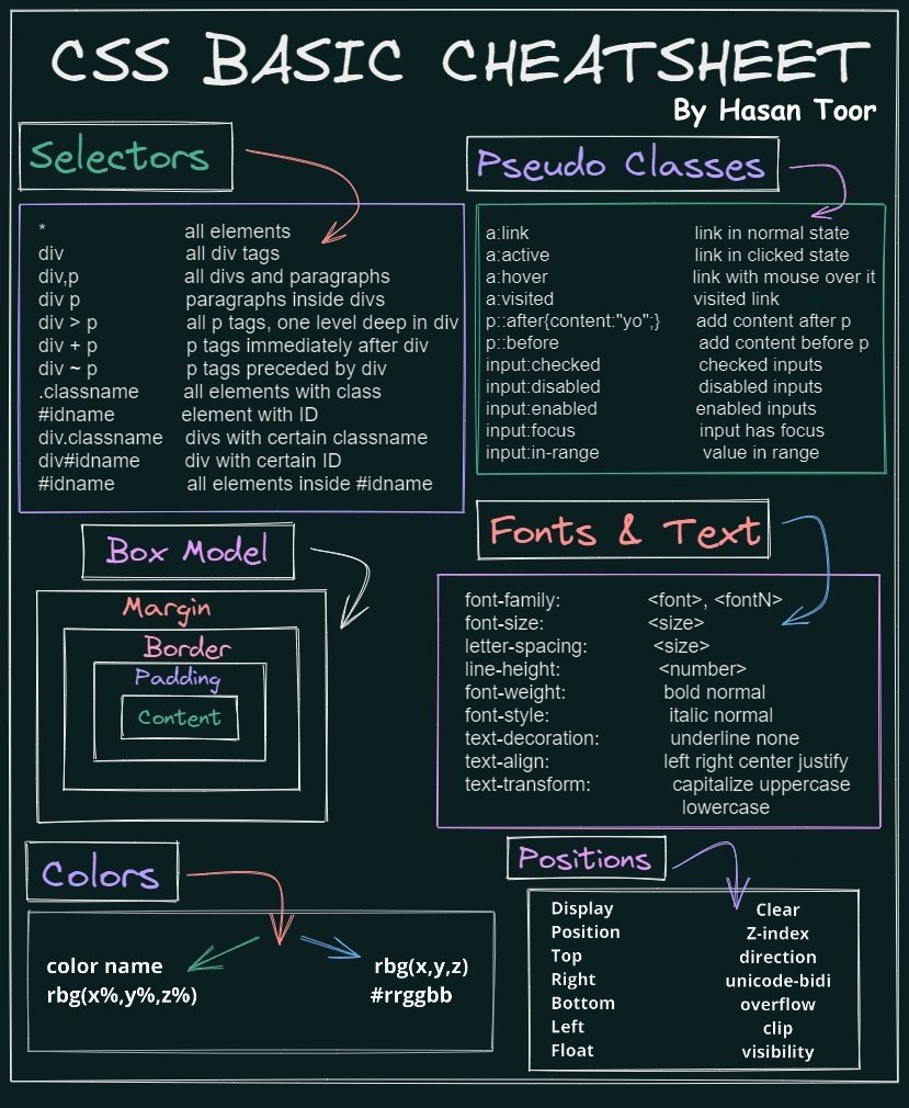 hasantoxr's tweet image. I made CSS Basic cheat sheet🔥  

 I hope it can helps you