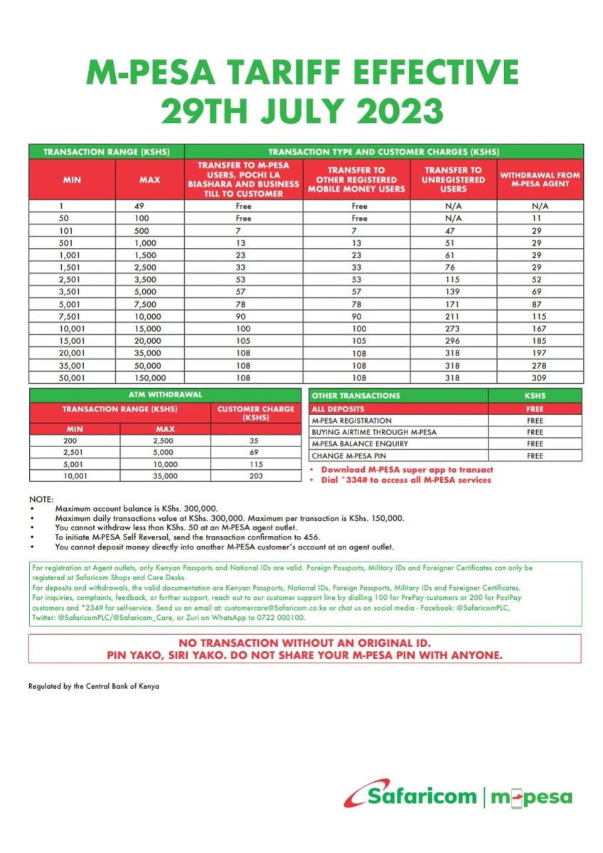 john_opado's tweet photo. Rates of transaction have been increased. https://t.co/iU1wqt5BIZ