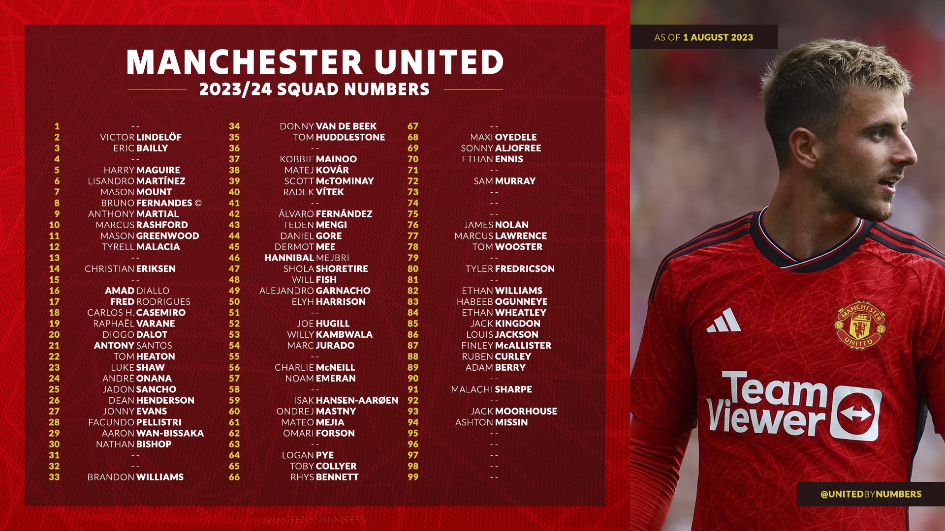 United By Numbers on X: Presenting: The Manchester United squad