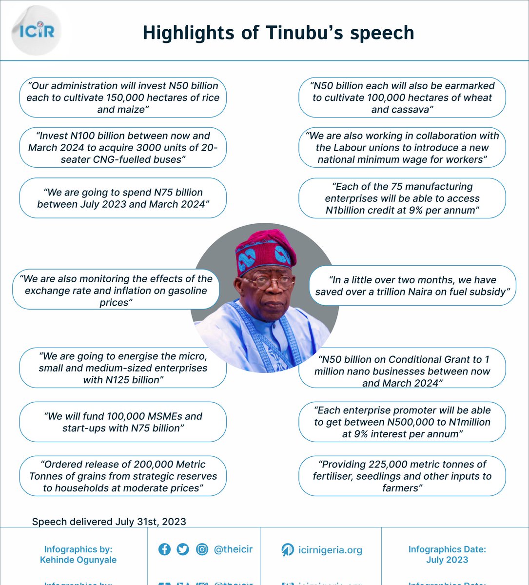 Incase you missed the nationwide broadcast by President @officialABAT

Here's an infographic showing highlights of Tinubu's speech  

More on it here: icirnigeria.org/tinubu-lists-p…

#Tinubu #ECOMOG #fuelsubsidy #NLCProtest #Mewat #CNG