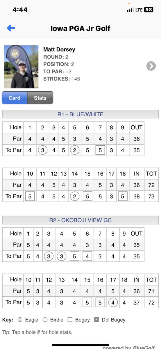 PaulPauldorsey's tweet photo. Another gritty performance in Okaboji to finish the two day event in 2nd. https://t.co/9qIQjulxUJ