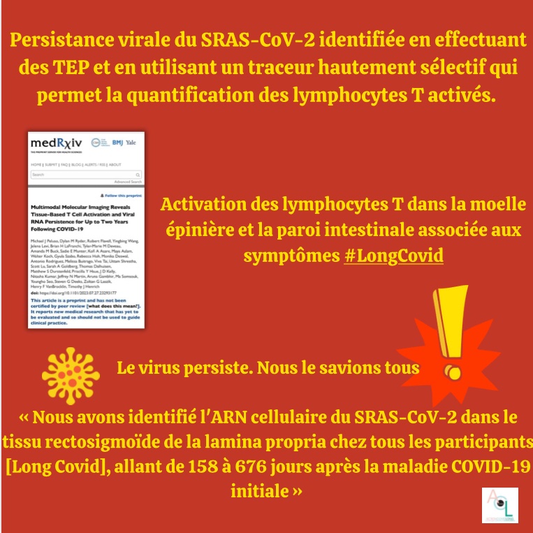 Le virus #COVID19  persiste ‼️🦠 

Nous le savions tous ‼️

Où sont les essais cliniques pour le #CovidLong ⁉️ @aur_rousseau 

#persistancevirale 
#viralpersistence #researchlongcovid