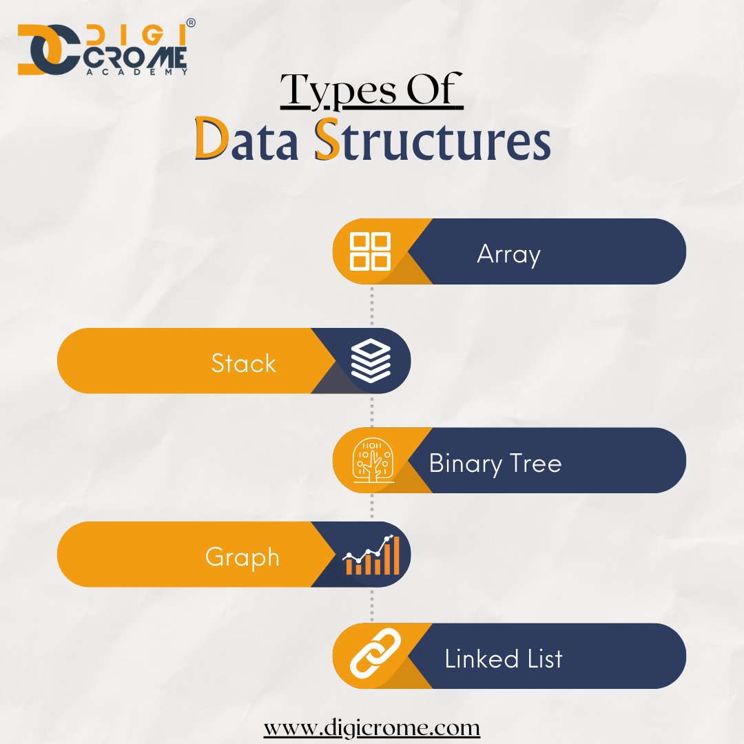 Type of Data Structure 
#DataScience #DataVisualization #DataAnalytics #DataScientists #machinelearning #Python #datasciencejob #technology #computerscience
#artificalintelligence #programming #datasciencetraining