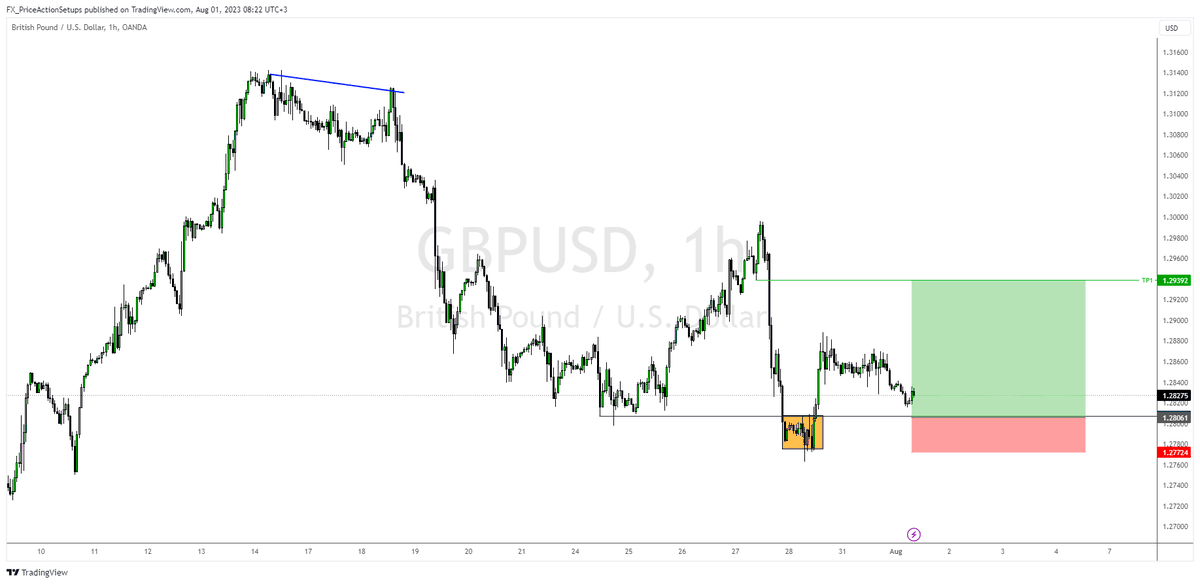 FX_PA_Setups's tweet photo. **User: cjdupfx#0**
#setups #gbpusd #flipzone https://t.co/xNYresrTPL https://t.co/U6B9zRwX8g