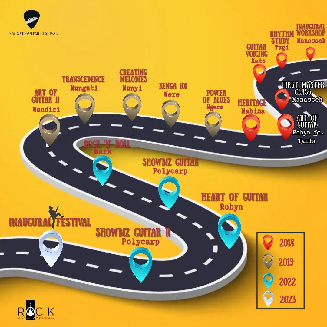 NGFKenya's tweet photo. Where the Guitar leads, no road is too long.....
.
.
.
.
#NGF2023 #Guitarlife
#Workshops #Nairobi
#Stringbenders #Guitarists https://t.co/6bHUu4UymR