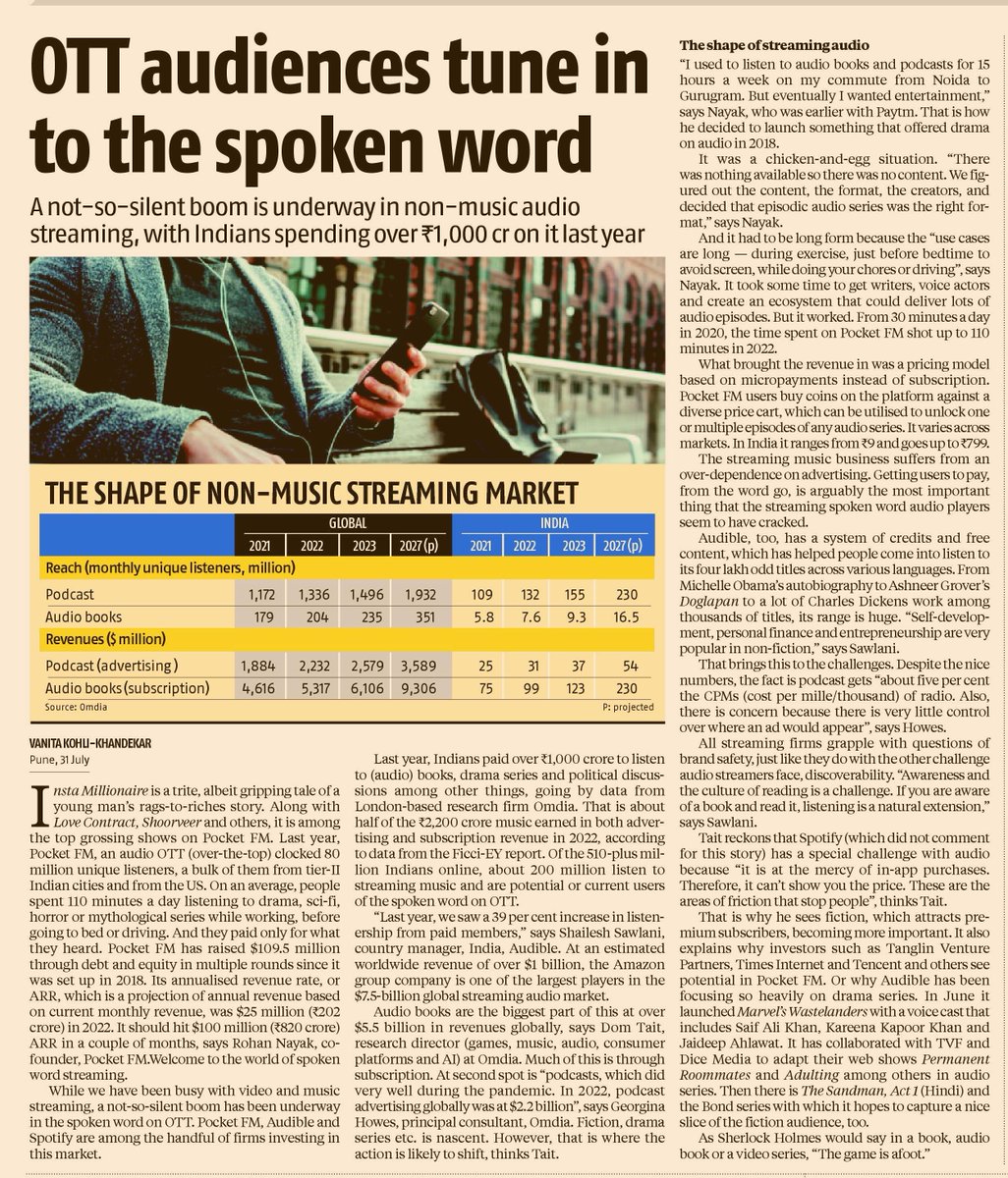 vanitakohlik's tweet photo. Indians paid over Rs 1,000 cr to listen to (audio) books, drama series &amp; podcasts in 2022; that is about half the Rs 2,200 cr streaming music earned. My report on the not-so-silent boom in the spoken word led by @PocketFM_App @audible_com @Spotify &amp; others
https://t.co/kLsx5D1RM3 https://t.co/Ty8qqUqVZ3