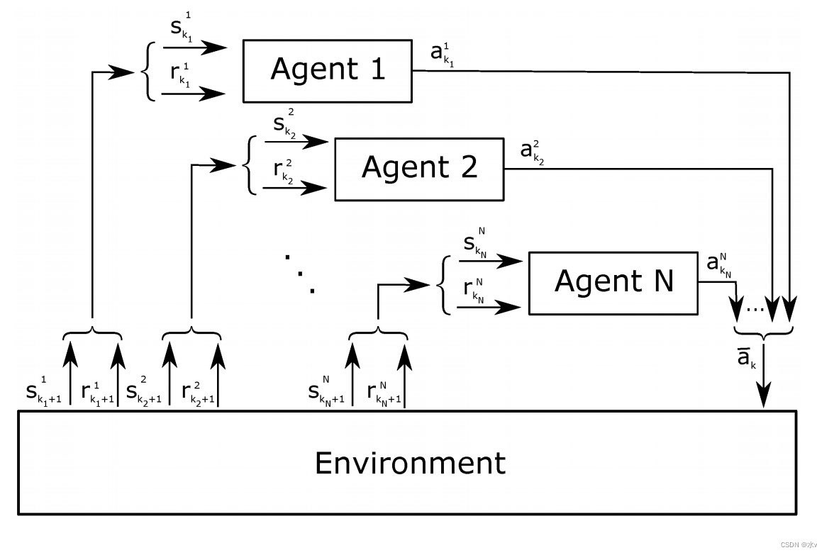零和游戏是场 #动态博弈 ，必须由“某批人”来支付你的盈利。

能持续 有“能力找得到” AND“处决”那 “#某批人” = 长期盈利（正期望值） 

若找不到，你很有可能就是那 “某批人”。

而这 “某批人” 我们统称叫 #流动性