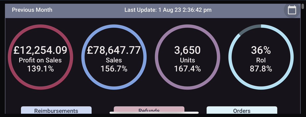 RY4N_FBA's tweet photo. July done 

Happy with the ROI considering how much dead stock was sold. 

Now got to try make sure august isn’t a flop after spending 6 weeks travelling. https://t.co/0oaUqwYXf5