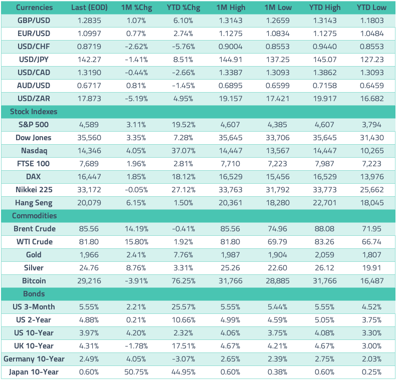 Our data-sheet for EOM Jul from our monthly outlook