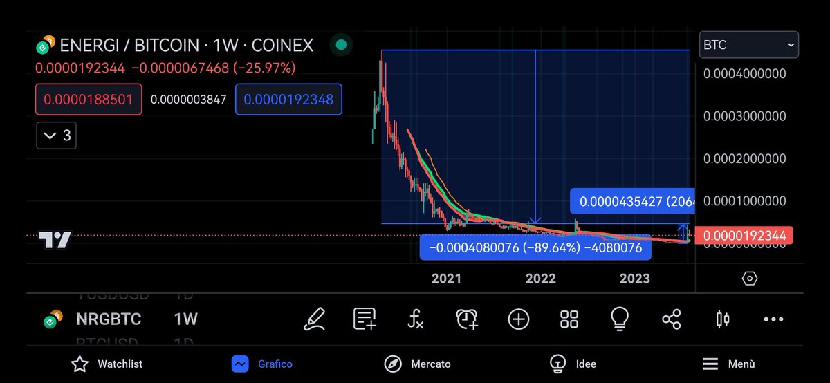giukio's tweet photo. @Mphithi_ @energi @coingecko Impressive! https://t.co/3MxrQ6ykMB