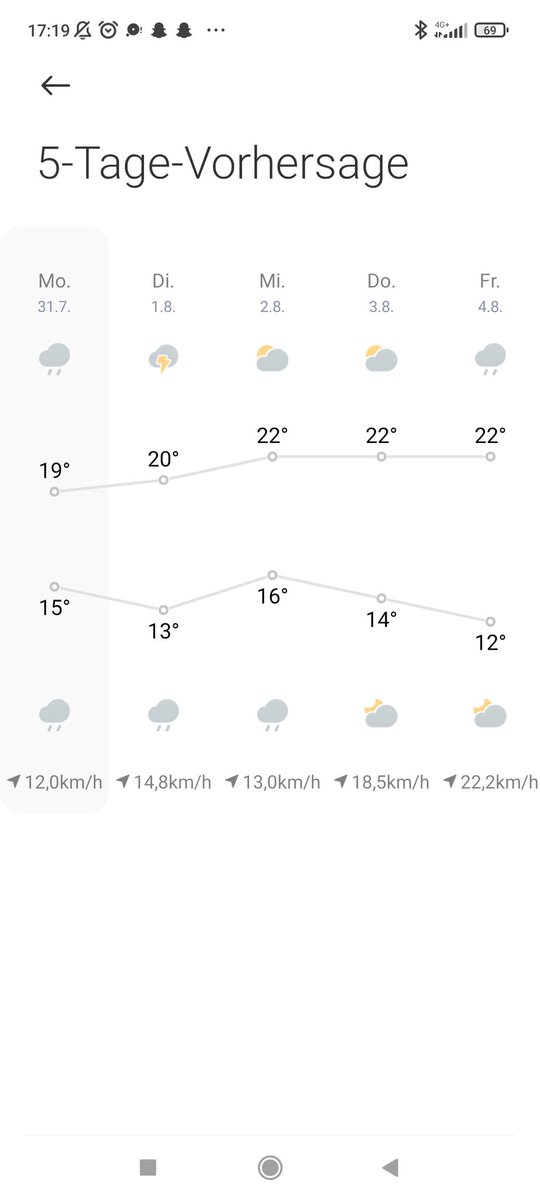 Was für eine Hitzewelle <a href="/Karl_Lauterbach/">Prof. Karl Lauterbach</a> 🥵