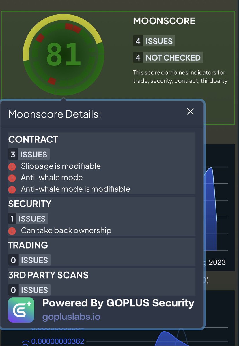 moonscan π« Follow @YediNetwork (@moonscan) on Twitter photo Powered by <a href="/GoPlusSecurity/">GoPlus Security π¦</a>, we are rendering a security score for all listed and unlisted tokens. Click the #moonscore for details and find out what is accumulating to the rating.
#moonscan #security #crypto #contracts #solidity Powered by <a href="/GoPlusSecurity/">GoPlus Security π¦</a>, we are rendering a security score for all listed and unlisted tokens. Click the #moonscore for details and find out what is accumulating to the rating.
#moonscan #security #crypto #contracts #solidity