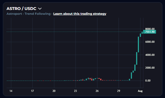 BlackPanther_Fi's tweet photo. We are blown away by the community's excitement for #InjectiveInBorderland

INJ/ASTRO vault TVL stands at $1.1B🤯

This huge demand has caused the ASTRO price to surge! 🚀

Don't miss out on your chance to earn valuable reward points. Get started now 👇

https://t.co/qmKiVY4tAP https://t.co/NKQ7ob9goR