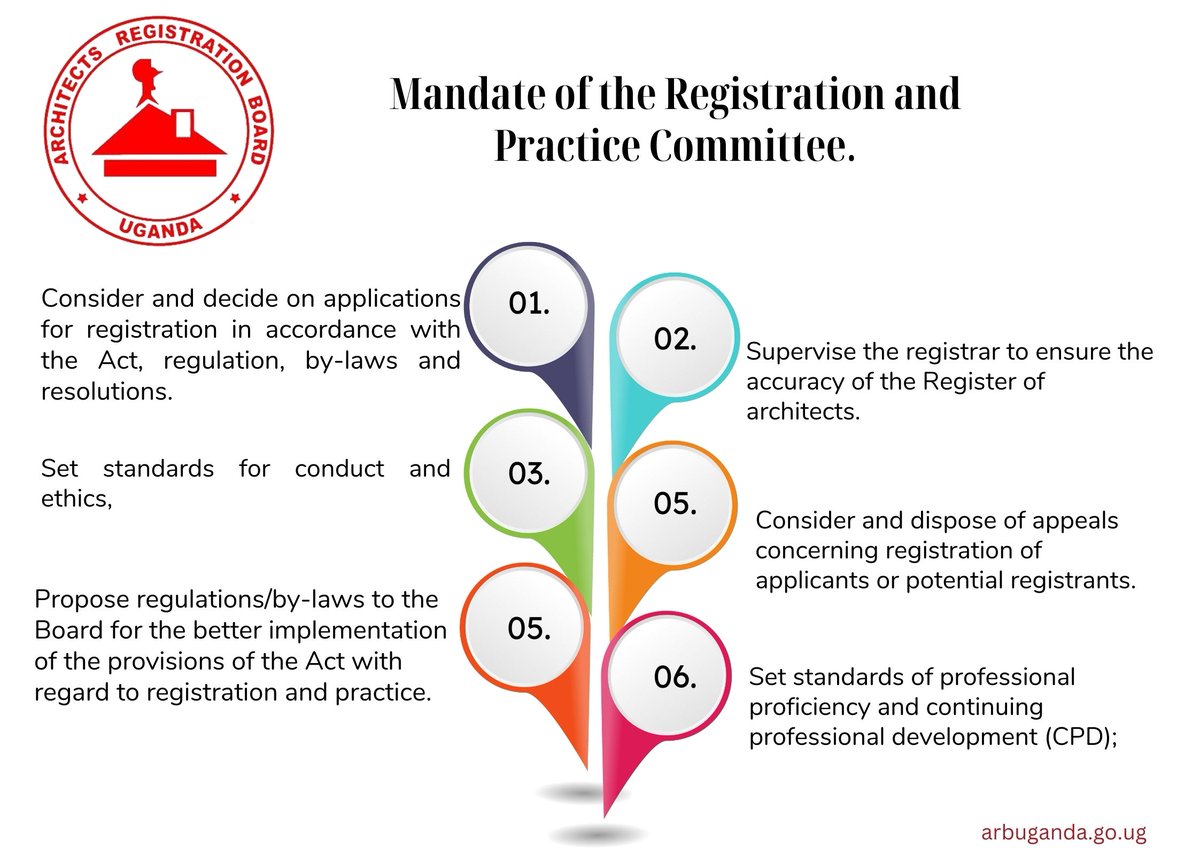 ARBUganda's tweet photo. The Registration and Practice Committee has oversight responsibilities for all registrants and practitioners.
#ARBUganda
@UgArchSociety @ministry_lands https://t.co/KKKgCI8P8t