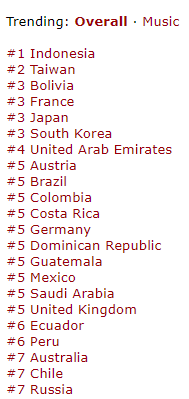 ITZY Worldwide Team tweet media