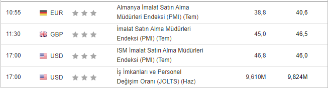 BUGÜN TAKİP EDECEĞİMİZ ÖNEMLİ VERİLER ARKADAŞLAR 😇

#BIST1OO #Ashes23 #dolar #Tesla #trading #us100 

t.me/fxserapsnlcom