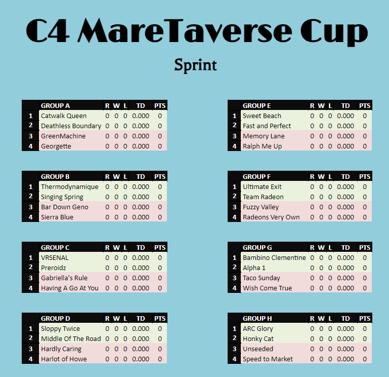 Web3MetaSource's tweet photo. @zed_run @stackednaks 🏆C4 MARETAVERSE CUP🏆

🔥C4 seeding is now complete🔥

Mark your calendars for August 5th at 1:00 UTC! 
C4 Maretaverse Cup will kick off with incredible races featuring Female 3.0 Horses.

@zed_run @stackednaks #ZLEAD https://t.co/8SUjfZEXCO