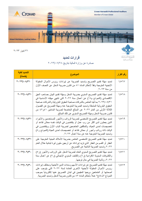 CroweLevant's tweet photo. يسرنا تزويدكم بنشرة حول قرارات التمديد التالية الصادرة عن وزارة المالية بتاريخ 28 تموز 2023
لمعرفة المزيد، اضغط على الرابط التالي
https://t.co/2QnyvrP18f
#crowe_lv #MoF_Lebanon #Lebanon https://t.co/eA51aS3oLW