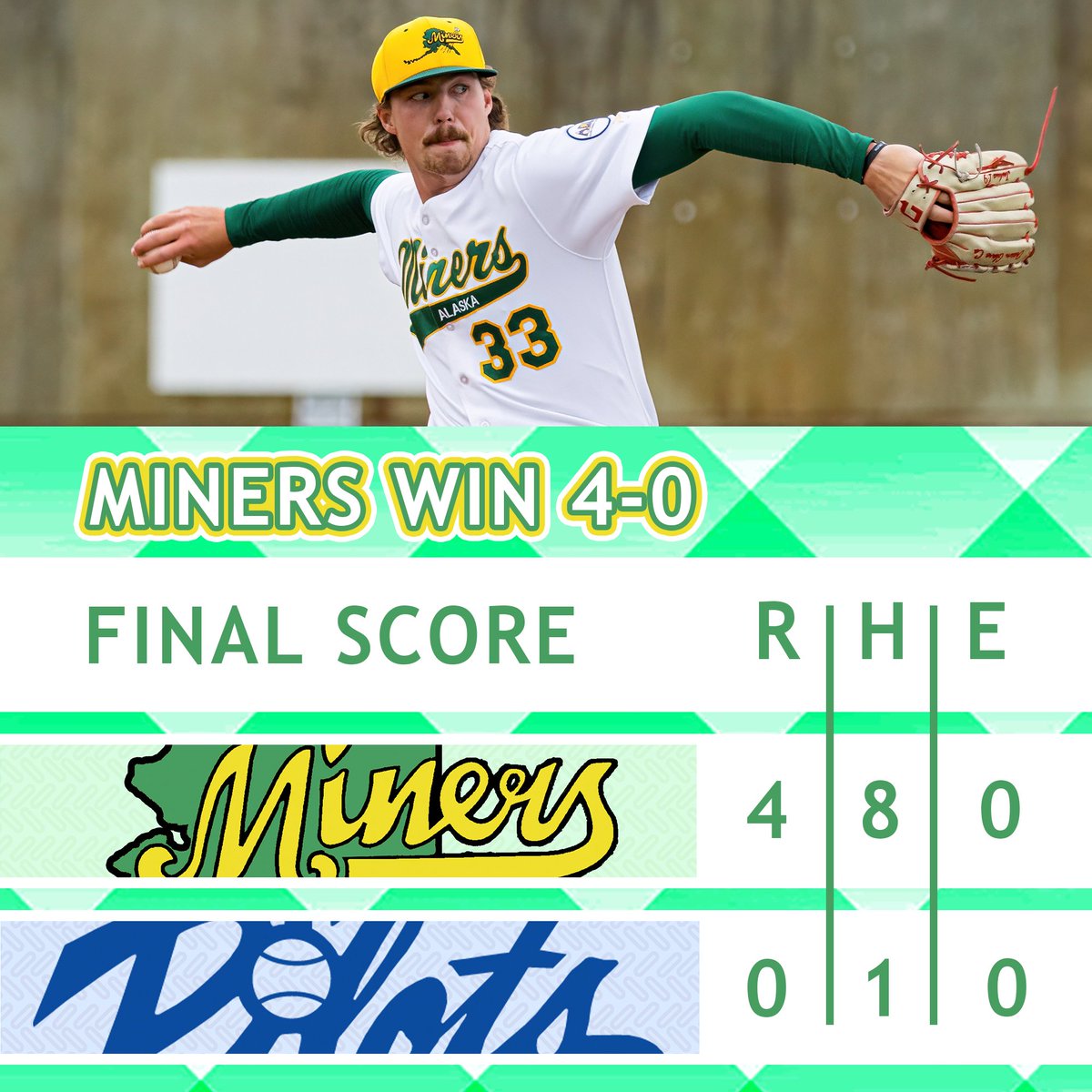ABLMiners's tweet photo. FIRST PLACE SECURED!

@drewachristo (@Husker_Baseball) dealt five no-hit innings, @Guggenmos25 (@ATCCBaseball) made his A.B.L. debut with a complete game shutout, and @alex_vergara10 (@BisonBaseball) smashed a home run in each contest.

Let's go win it all.

#RallyintheValley https://t.co/IRoSdL5QL0