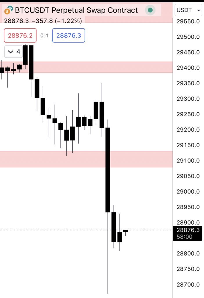 OpCryptoUK's tweet image. Gm

Hello August 👀😂

#BTC