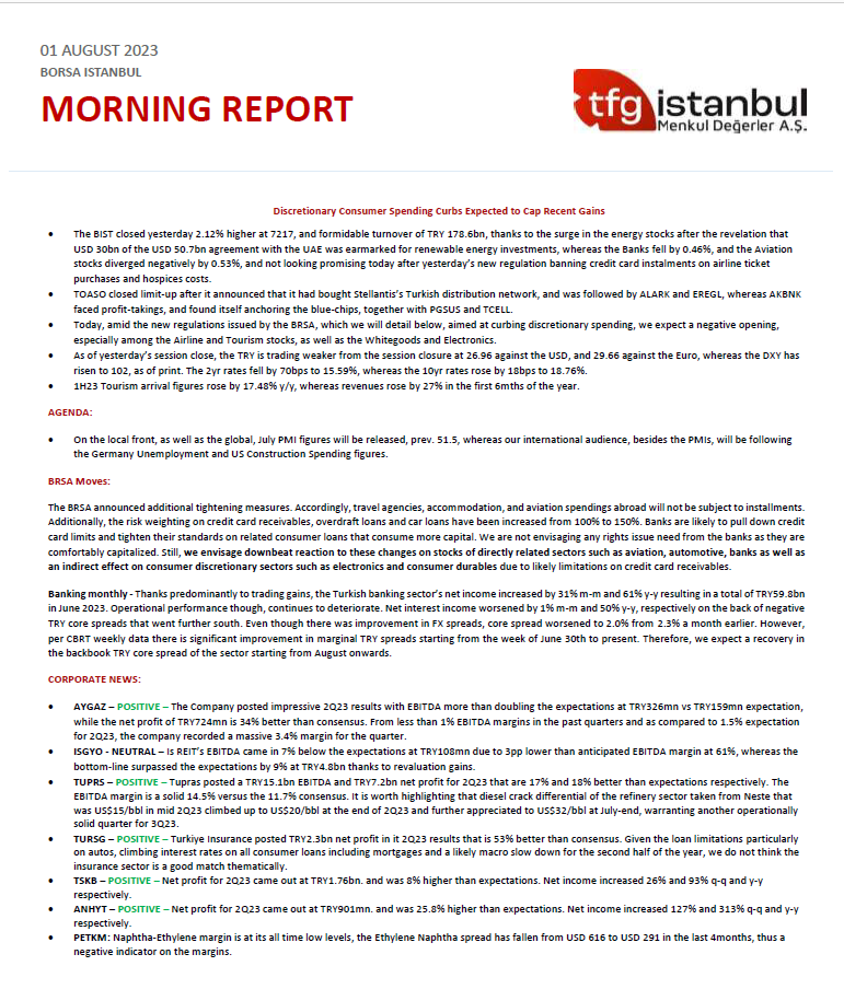 tfgistanbul's tweet photo. TFG ISTANBUL MORNING REPORT-01 AUG 2023
"Discretionary Consumer Spending Curbs Expected to Cap Recent Gains"
#Turkey #banks #brsa #aygaz #tuprs #fiscalcontrol https://t.co/bqDQErweEn