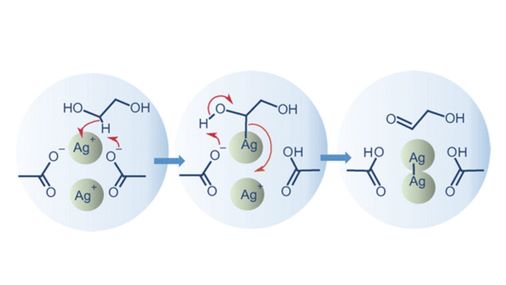 CSJjournals_jp's tweet photo. DFT | Ag nanoparticle | Reduction
Article by Dr. Satoshi Okumoto (Panasonic Corporation) and Prof. Yasutaka Kitagawa @osaka_univ_e (Osaka University)
#DFTcalculation #AgNanoparticles #ReducingAgent #Chemistry

https://t.co/Mftk9sb2tt https://t.co/y8eGotQItu