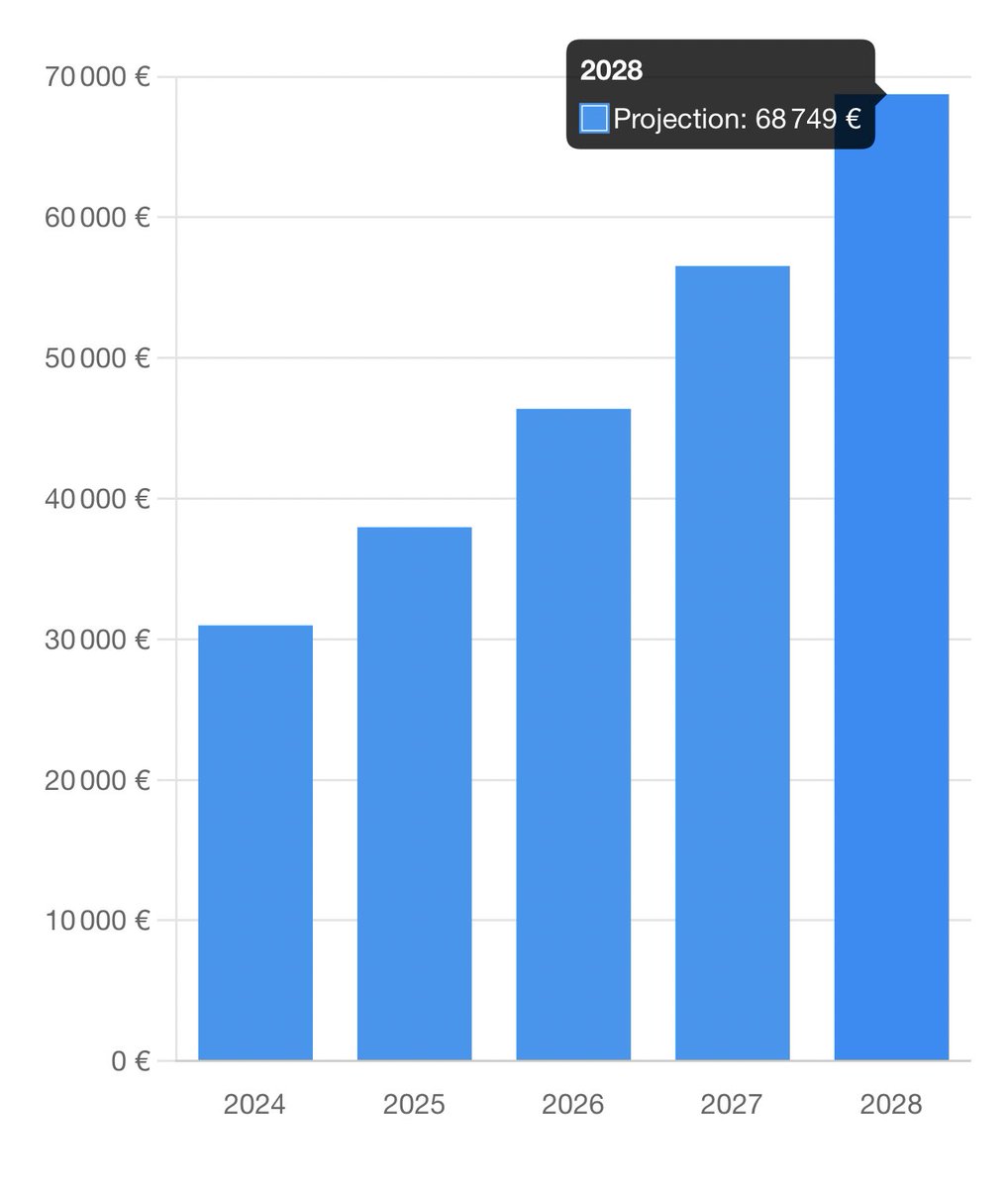Dividend King 👑 tweet media