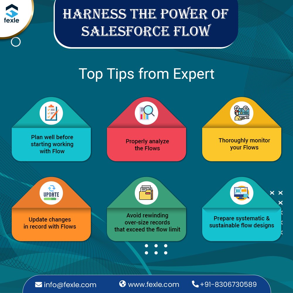 fexle_services's tweet image. #SalesforceFlow can do wonders when utilized optimally. Here are quick pointers to consider while building flows. A well-planned &amp;amp; constructed #flow helps you achieve your goal &amp;amp; mitigates unwanted repercussions. Hire #SalesforceConsultingPartner today! bit.ly/3XHURz4