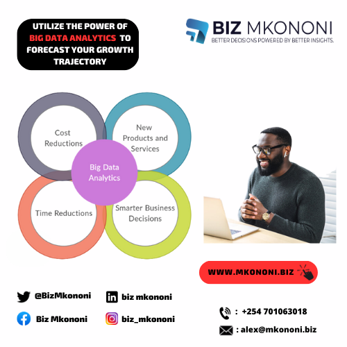 BizMkononi's tweet photo. Businesses can use big data to deliver tailored products to their targeted market. Forget over-spending money on advertising campaigns. Big data helps companies make a sophisticated analysis of customer trends. 
LEARN MORE: https://t.co/C0nseuSixB
#business #ArtificialInteligence https://t.co/5DCj75l8jS