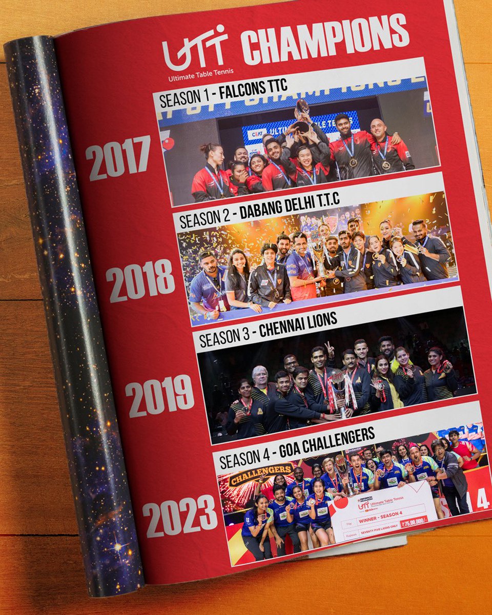 UltTableTennis's tweet photo. All the IndianOil Ultimate Table Tennis champions ๐
#TheRallyContinues #UltimateTableTennis #TableTennis #EveryTableIsAPlayground #HarTablePlayground #UTTonJioCinema #UTTonSports18 https://t.co/rOWYKdHi8a