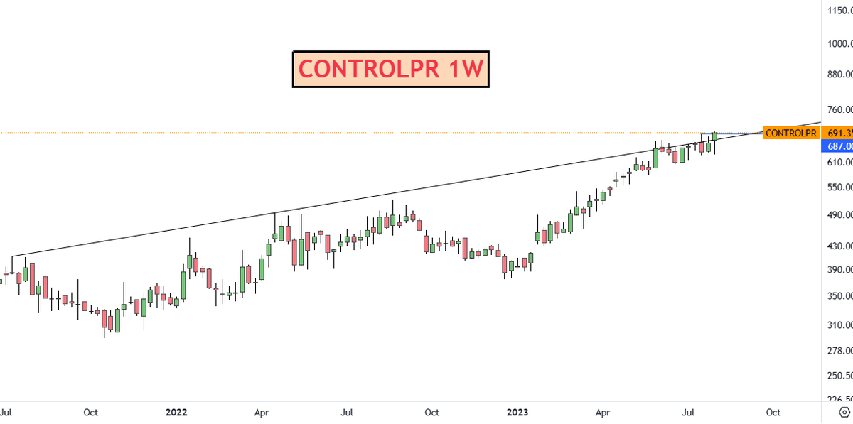 adi408b's tweet image. #CONTROLPR   for ST - trying for BO 690+ CB needed

CMP 691 

Disc: Do Your Analysis B4 Acting !! #Trading #Investing #StocksToBuy #StockMarket #Swingtrading