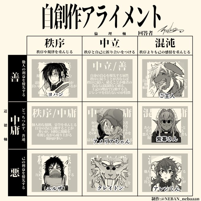 自創作のキャラをまとめたらたぶんこうなる
こうして纏めてみると紫暮さんって悪じゃないんですよね https://t.co/hGQqqbGjUn 