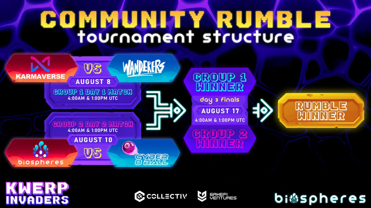 🚨Exciting news🚨
The Community Rumble Tournament is just around the corner‼️

Here is the schedule and make sure to save the date! 🗓️You don’t want to miss out on the amazing prize pool!💰

Want to be part of this tournament?🎉
Check the link below for the full details on how to