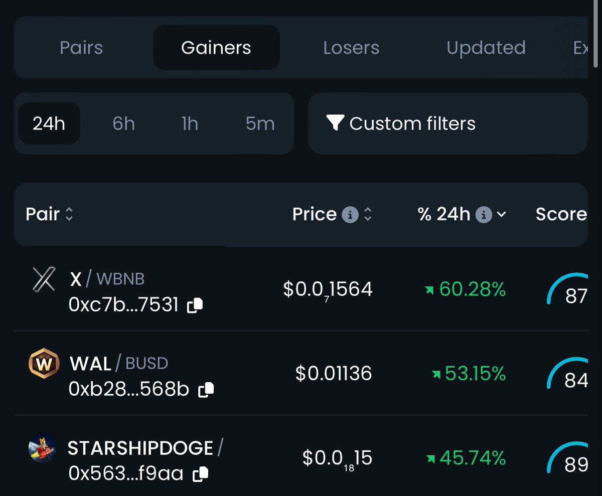 XAI_cx's tweet photo. 🚀$X is ranked #1 in Dextboard Daily Gainers!

@elonmusk @xai @cz_binance @binance 

#X #XAI #AI #elonx #elonmusk #bsc #bnb https://t.co/R5gaxaCMCr